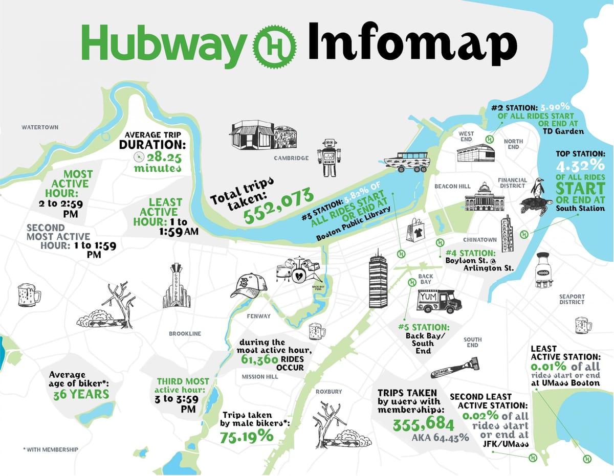 ನಕ್ಷೆ Hubway